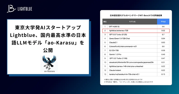 ao-Karasu：論理的推論や文書作成に強みを持つLightblueのLLM