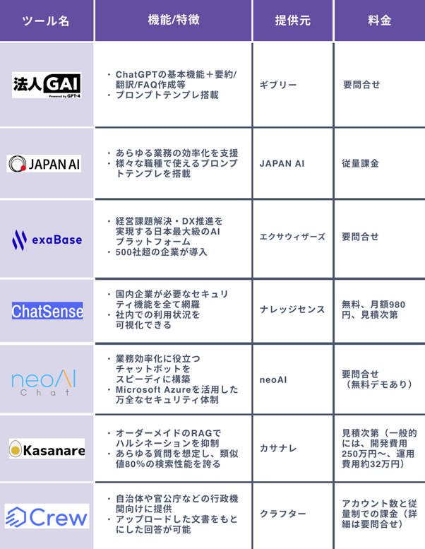 日本企業が提供する生成AI/ChatGPTサービス１５選