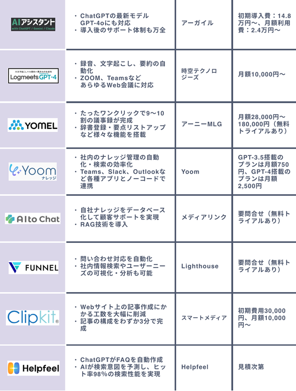 日本企業が提供する生成AI/ChatGPTサービス１５選