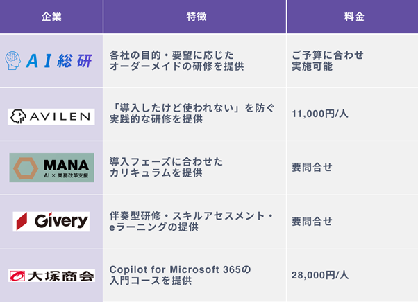 おすすめのMicrosoft Copilot研修サービス５選