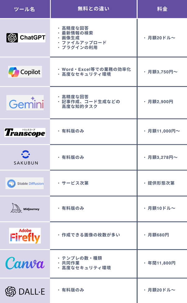 生成AIの有料サービス１０選