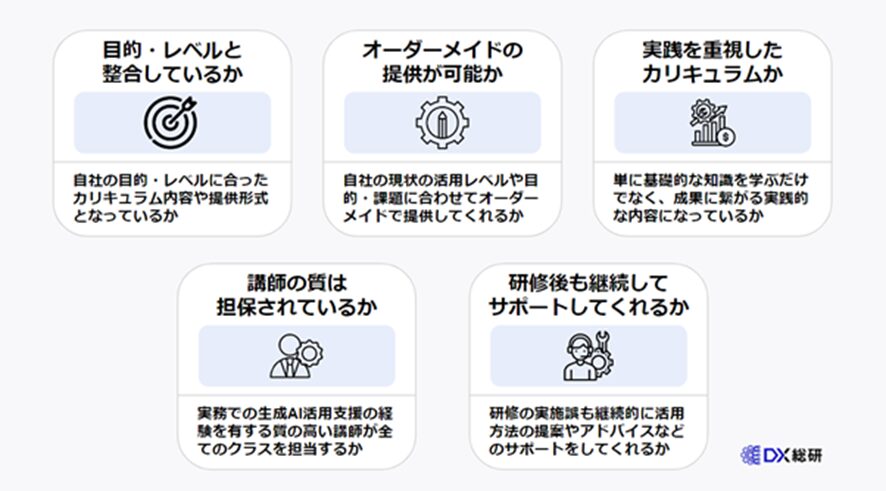 AI研修選びで失敗しないための5つのポイント