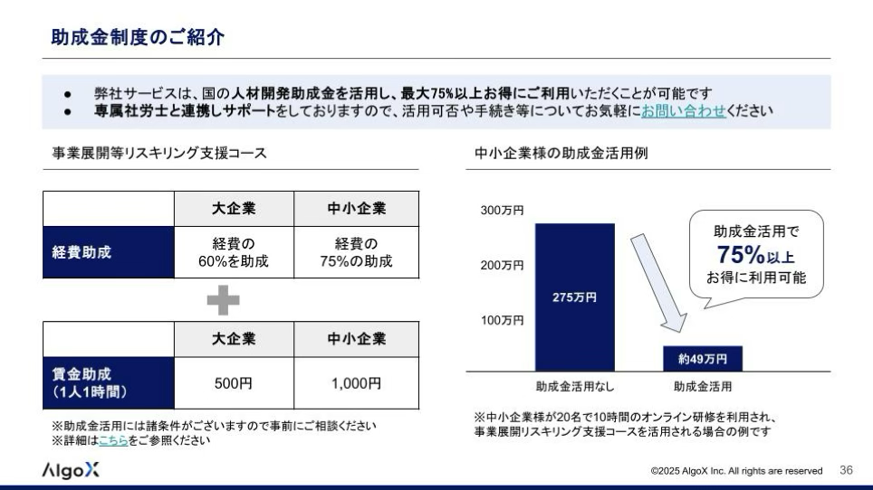 助成金の活用で研修費用を最大75%削減