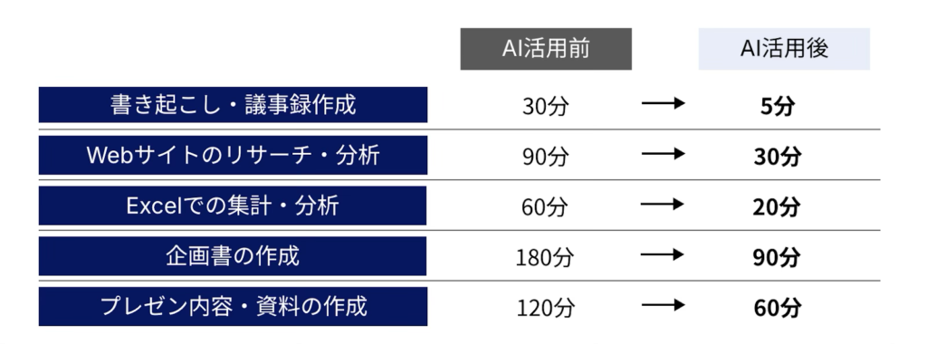 AI研修を受講するメリット