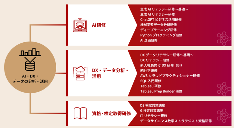 ③【アガルート】 AI・DX・データ分析・活用講習