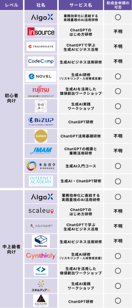 おすすめ AI研修