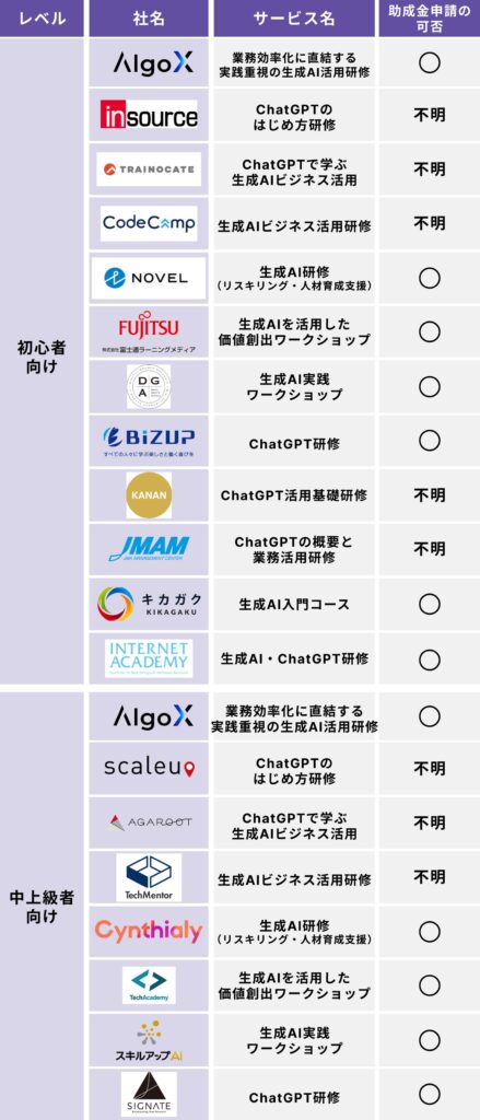 【レベル別】おすすめの生成AI活用研修20選