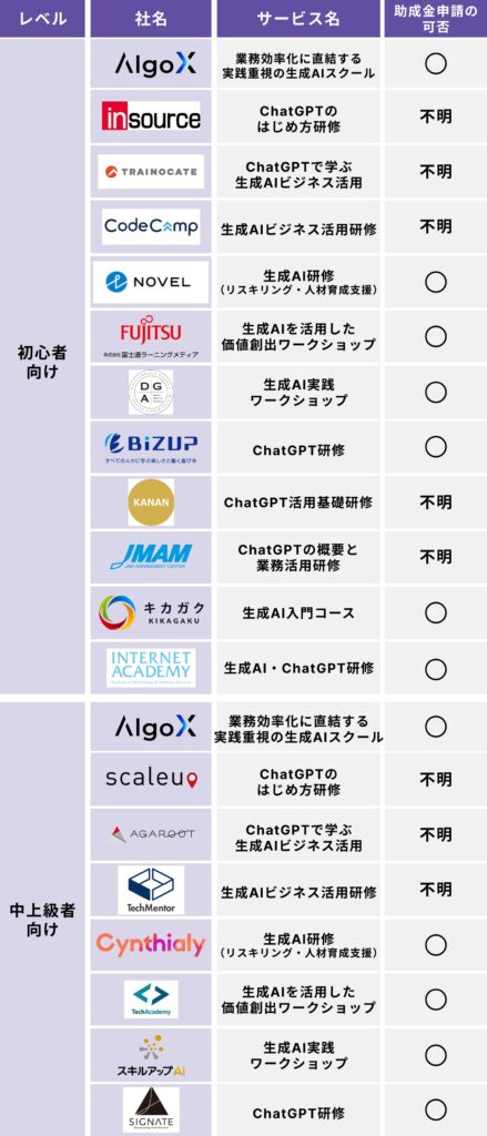 【レベル別】おすすめの生成AI活用スクール20選