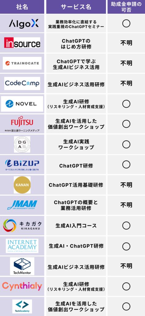 おすすめのChatGPT活用セミナー15選