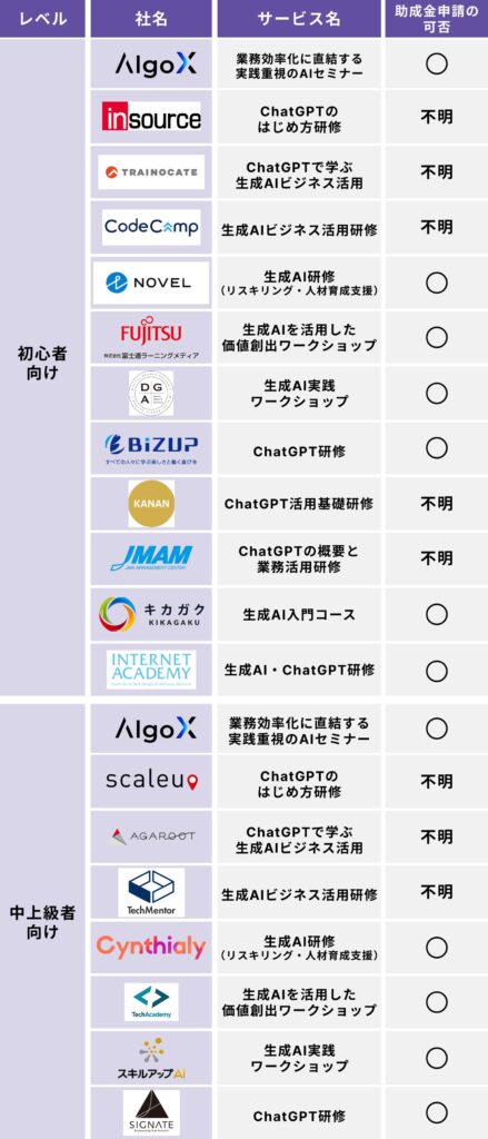 【レベル別】おすすめのAI活用セミナー20選