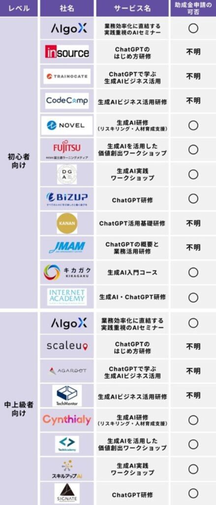 【レベル別】おすすめのAI活用セミナー19選