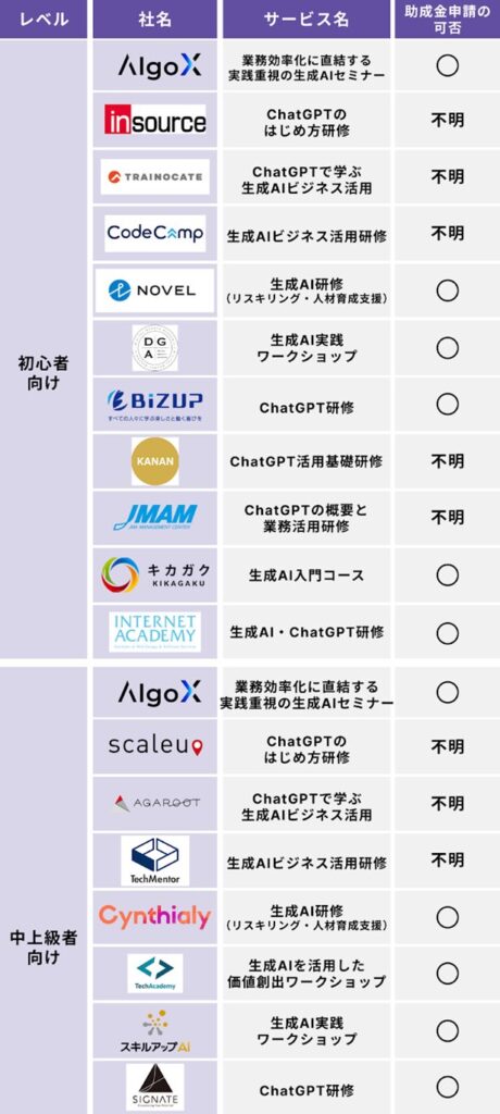 【レベル別】おすすめの生成AIセミナー19選