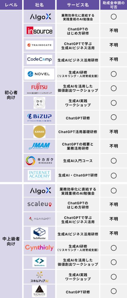 【レベル別】おすすめのAI勉強会