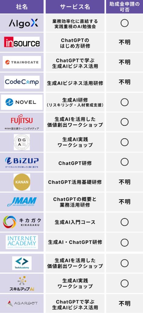 初心者向けの生成AIセミナーのおすすめ15選