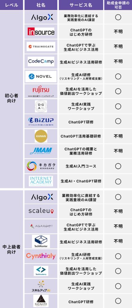 【レベル別】おすすめのAI講習