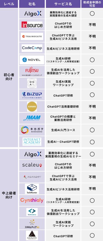 【レベル別】生成AIのおすすめ講習