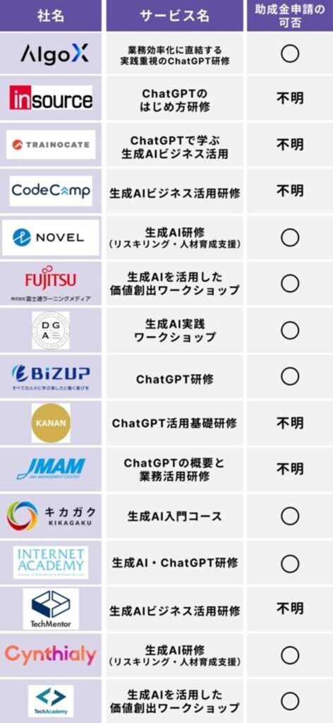 【初心者向け】チャットGPT勉強会のおすすめ15選