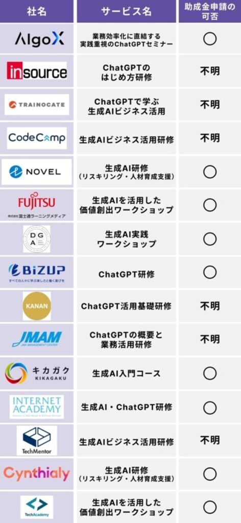 おすすめのChatGPTの使い方講座15選