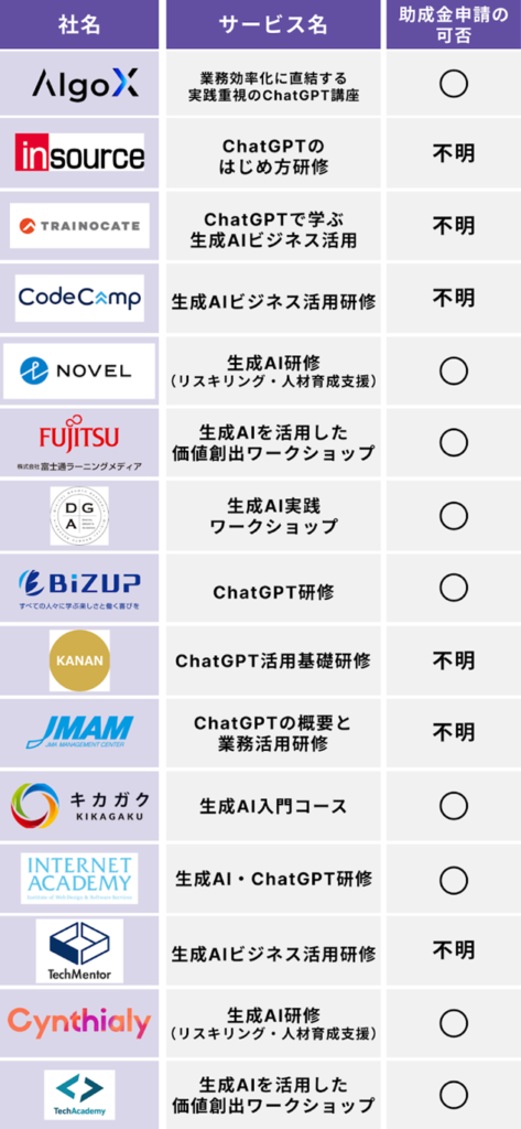 【初心者向け】チャットGPTの使い方講座15選