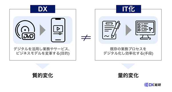 DXとIT化の違い