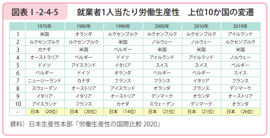 DX　労働人口減少への対応