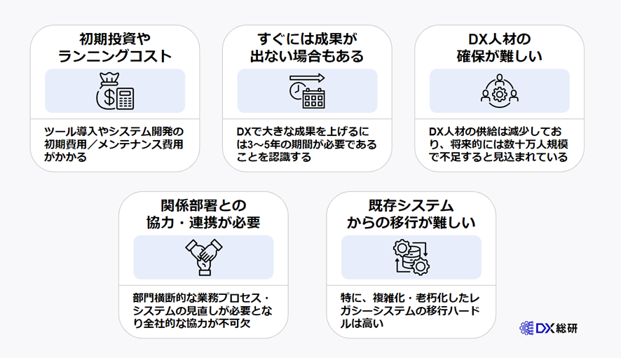 DXを推進する５つのデメリット