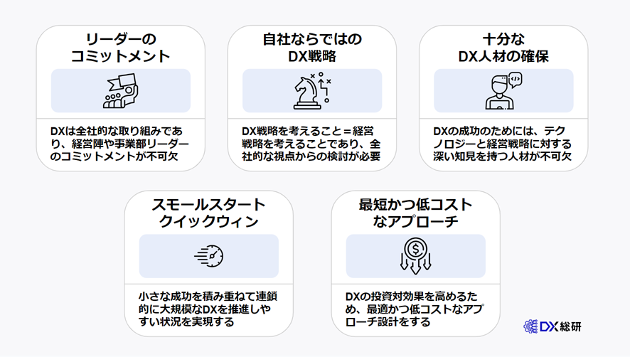 DXを成功させるための５つのポイント