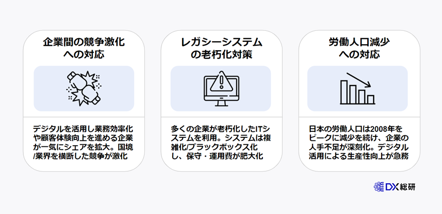 DXが必要である３つの理由