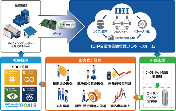 【IHI】AIによるデータ分析も活用したIoTプラットフォームを構築