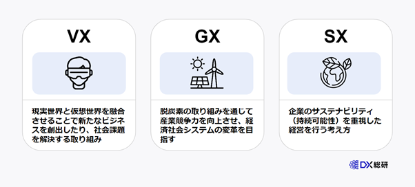 DXの次にくる3つのもの