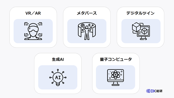 DXの次にくるものを支える最新技術5選