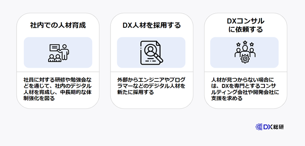 DX人材を獲得する3つの方法