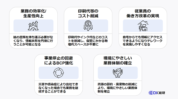 ペーパーレス化を推進する５つのメリット