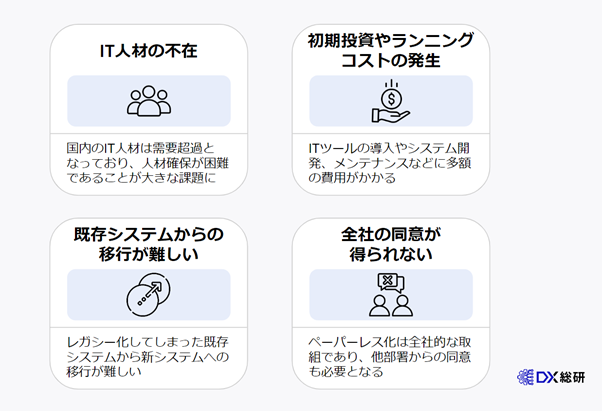 ペーパーレス化を阻む４つの課題と解決策