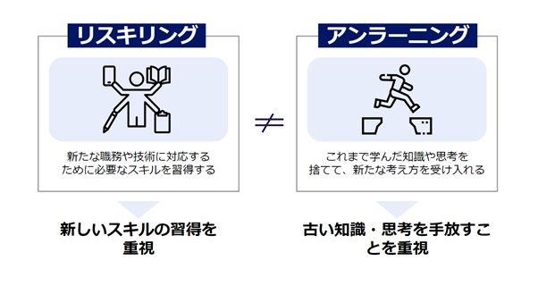 リスキリングとアンラーニングの違い