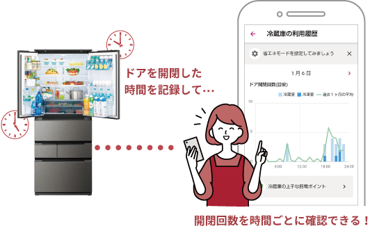 スマート家電