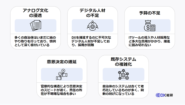 自治体におけるDXが進まない５つの理由