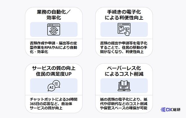 自治体におけるDX推進の４大メリット