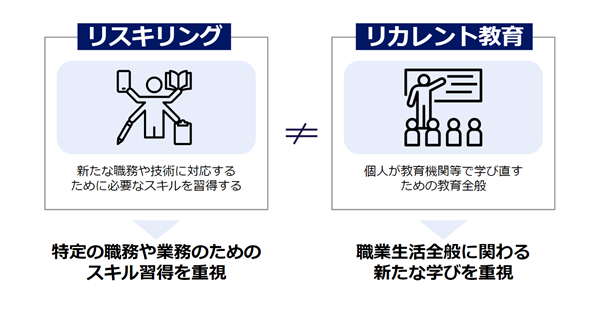 リスキリングとリカレント教育の違い