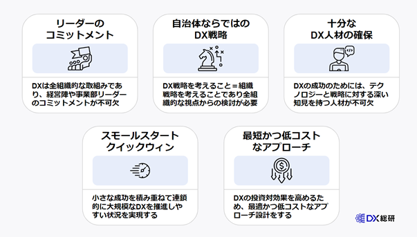 自治体におけるDX推進を成功させる５つのポイント