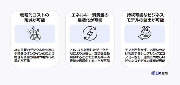 DXがGXを実現する上で重要である３つの理由