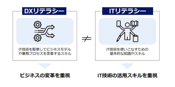 DXリテラシーとITリテラシーの違い