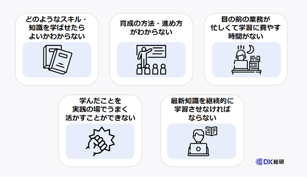 DXリテラシーを高める上で企業が直面し得る5つの課題