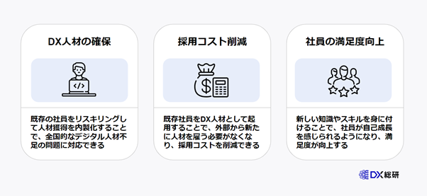 企業がDXのリスキリングを推進する3つのメリット