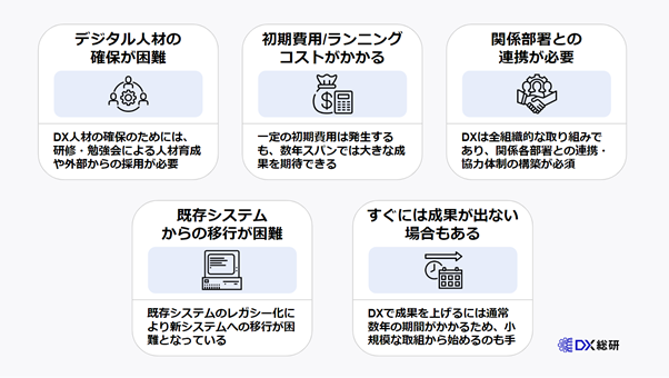 DX推進の５つの問題点と具体的な解決策