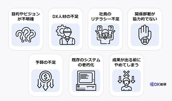 DXが失敗する7つの理由~失敗例も紹介~