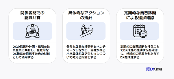 企業がDX推進指標を活用する3つの方法