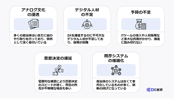 行政・自治体におけるDXが進まない５つの理由