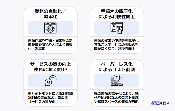 行政・自治体におけるDX推進の４つのメリット