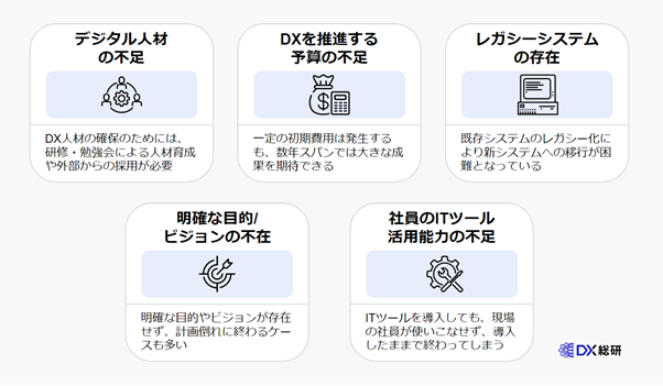 日本でDXが進まない５つの理由と解決策